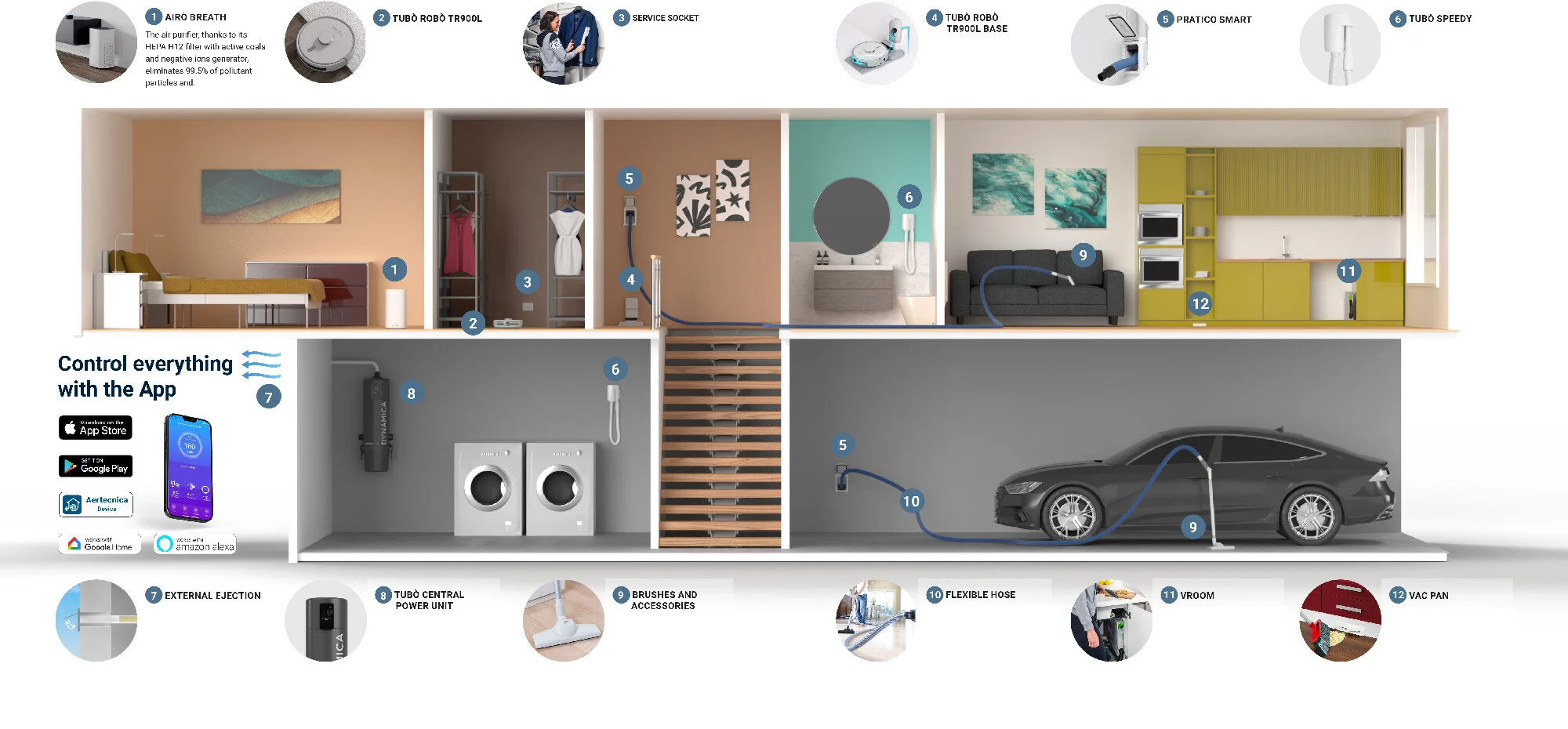 Tubo Smart Vacuum Net
